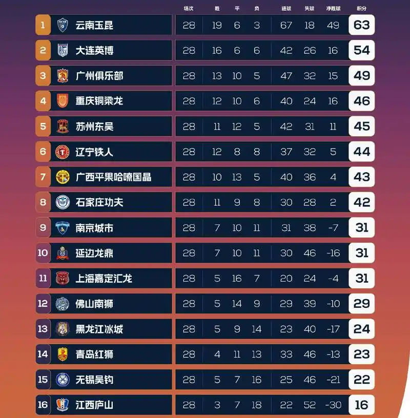 世界杯强队频“翻车”：近三届赢指黑幕大揭秘
