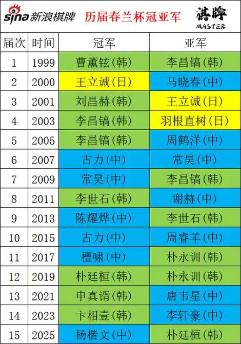 国足冲击世界杯关键数据：一项纪录打破历史，武磊领跑射手榜